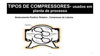 eteX 9
TIPOS DE COMPRESSORES- usados em
planta de processo
Deslocamento Positivo- Rotativo . Compressor de Lobulos
 