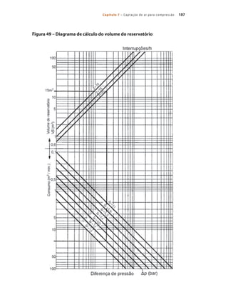 107
Capítulo 7 – Captação de ar para compressão
Figura 49 – Diagrama de cálculo do volume do reservatório
Compressores.indd 107 9/12/2008 16:41:55
 
