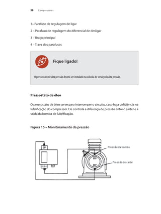 Compressores
38
Fique ligado!
1– Parafuso de regulagem de ligar
2 – Parafuso de regulagem do diferencial de desligar
3 – Braço principal
4 – Trava dos parafusos
O pressostato de alta pressão deverá ser instalado na válvula de serviço da alta pressão.
Pressostato de óleo
O pressostato de óleo serve para interromper o circuito, caso haja deficiência na
lubrificação do compressor. Ele controla a diferença de pressão entre o cárter e a
saída da bomba de lubrificação.
Figura 15 – Monitoramento da pressão
Compressores.indd 38 9/12/2008 16:40:59
 