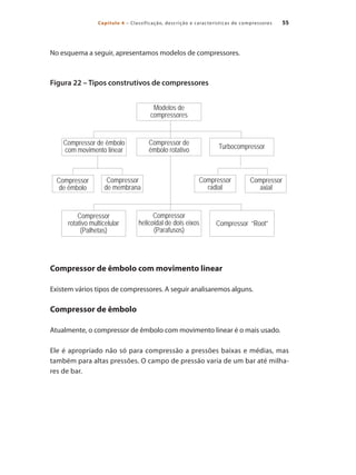 55
Capítulo 4 – Classificação, descrição e características de compressores
No esquema a seguir, apresentamos modelos de compressores.
Figura 22 – Tipos construtivos de compressores
Compressor de êmbolo com movimento linear
Existem vários tipos de compressores. A seguir analisaremos alguns.
Compressor de êmbolo
Atualmente, o compressor de êmbolo com movimento linear é o mais usado.
Ele é apropriado não só para compressão a pressões baixas e médias, mas
também para altas pressões. O campo de pressão varia de um bar até milha-
res de bar.
Modelos de
compressores
Compressor de
êmbolo rotativo
Compressor
helicoidal de dois eixos
(Parafusos)
Compressor de êmbolo
com movimento linear
Compressor
de êmbolo
Compressor
de membrana
Compressor
radial
Compressor
axial
Compressor
rotativo multicelular
(Palhetas)
Compressor “Root”
Turbocompressor
Compressores.indd 55 9/12/2008 16:41:15
 