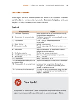 69
Capítulo 4 – Classificação, descrição e características de compressores
Fique ligado!
Voltando ao desafio
Vamos agora voltar ao desafio apresentado no início do capítulo 4, fazendo a
identificação dos componentes numerados do circuito. Foi pedida também a
função dos componentes apresentados no circuito.
Quadro 5
Componentes Função
1 – Filtro de ar comprimido Reter as partículas de ar comprimido que ficam
em suspensão na atmosfera.
2 – Compressor de ar comprimido Produzir ar comprimido para ser utilizado em um
processo industrial.
3 – Acoplamento Fazer a ligação entre motor elétrico e
compressor.
4 – Motor elétrico Acionar o compressor.
5 –Válvula de retenção Permitir a passagem de fluxo somente em um
sentido.
6 – Pressostato Monitorar a pressão do reservatório ligando e
desligando o motor elétrico.
7 – Resfriador posterior Resfriar o ar após a compressão.
8 – Secador de ar comprimido Retirar a umidade contida no ar comprimido.
9 – Manômetro Medir a pressão.
10 – Termômetro Medir a temperatura do ar.
11 – Separador de condensado com
dreno automático
Separar o condensado contido no ar comprimido.
12 – Reservatório de ar comprimido Armazenar o ar comprimido eliminando as
oscilações de pressão na rede distribuidora e
separar o condensado do ar.
13 – Válvula de alívio (segurança) Em caso de falha no pressostato, ela é acionada
limitando a pressão no reservatório e liberando o
ar para a atmosfera.
Oscomponentesdoscompressoresdeardevemsersempreverificadosquantoaseuestadodeconser-
vação, drenagem, regulagem e limpeza, pois isto garante um funcionamento seguro e eficiente.
Compressores.indd 69 9/12/2008 16:41:23
 