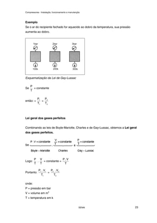 Compressores - Instalação, funcionamento e manutenção
SENAI 23
Exemplo
Se o ar do recipiente fechado for aquecido ao dobro da temperatura, sua pressão
aumenta ao dobro.
Esquematização da Lei de Gay-Lussac
Se
T
P
= constante
então: =
1
1
T
P
=
2
2
T
P
Lei geral dos gases perfeitos
Combinando as leis de Boyle-Mariotte, Charles e de Gay-Lussac, obtemos a Lei geral
dos gases perfeitos.
Logo:
T
P
.
T
V
= constante =
T
V
.
P
Portanto:
1
1
1
T
V
.
P
=
2
2
2
T
V
.
P
onde:
P = pressão em bar
V = volume em m3
T = temperatura em k
 