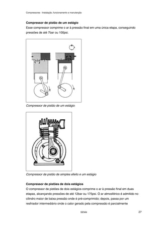 Compressores - Instalação, funcionamento e manutenção
SENAI 27
Compressor de pistão de um estágio
Esse compressor comprime o ar à pressão final em uma única etapa, conseguindo
pressões de até 7bar ou 100psi.
Compressor de pistão de um estágio
Compressor de pistão de simples efeito e um estágio
Compressor de pistões de dois estágios
O compressor de pistões de dois estágios comprime o ar à pressão final em duas
etapas, alcançando pressões de até 12bar ou 175psi. O ar atmosférico é admitido no
cilindro maior de baixa pressão onde é pré-comprimido; depois, passa por um
resfriador intermediário onde o calor gerado pela compressão é parcialmente
 
