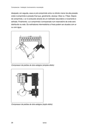 Compressores - Instalação, funcionamento e manutenção
SENAI
28
dissipado; em seguida, esse ar pré-comprimido entra no cilindro menor de alta pressão
onde é comprimido à pressão final que, geralmente, alcança 12bar ou 175psi. Depois
de comprimido, o ar é conduzido através de um resfriador secundário e novamente é
esfriado. Finalmente, o ar comprimido é armazenado num reservatório de onde será
distribuído na rede. Os resfriadores intermediários e finais podem ser atuados com ar
ou com água.
Compressor de pistões de dois estágios (simples efeito)
Compressor de pistões de dois estágios (duplo efeito)
 