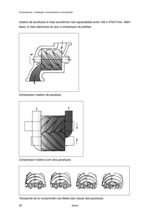 Compressores - Instalação, funcionamento e manutenção
SENAI
30
rotativo de parafusos é mais econômico nas capacidades entre 100 e 570m3
/min. Além
disso, é mais silencioso do que o compressor de pistões.
Compressor rotativo de parafuso
Compressor rotativo com dois parafusos
Transporte do ar comprimido nos filetes das roscas dos parafusos
 