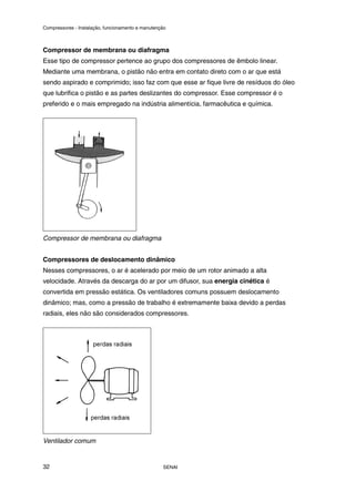 Compressores - Instalação, funcionamento e manutenção
SENAI
32
Compressor de membrana ou diafragma
Esse tipo de compressor pertence ao grupo dos compressores de êmbolo linear.
Mediante uma membrana, o pistão não entra em contato direto com o ar que está
sendo aspirado e comprimido; isso faz com que esse ar fique livre de resíduos do óleo
que lubrifica o pistão e as partes deslizantes do compressor. Esse compressor é o
preferido e o mais empregado na indústria alimentícia, farmacêutica e química.
Compressor de membrana ou diafragma
Compressores de deslocamento dinâmico
Nesses compressores, o ar é acelerado por meio de um rotor animado a alta
velocidade. Através da descarga do ar por um difusor, sua energia cinética é
convertida em pressão estática. Os ventiladores comuns possuem deslocamento
dinâmico; mas, como a pressão de trabalho é extremamente baixa devido a perdas
radiais, eles não são considerados compressores.
Ventilador comum
 
