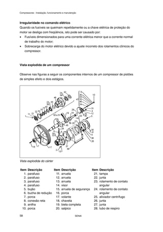 Compressores - Instalação, funcionamento e manutenção
SENAI
58
Irregularidade no comando elétrico
Quando os fusíveis se queimam repetidamente ou a chave elétrica de proteção do
motor se desliga com freqüência, isto pode ser causado por:
• Fusíveis dimensionados para uma corrente elétrica menor que a corrente normal
de trabalho do motor;
• Sobrecarga do motor elétrico devido a ajuste incorreto dos rolamentos cônicos do
compressor.
Vista explodida de um compressor
Observe nas figuras a seguir os componentes internos de um compressor de pistões
de simples efeito e dois estágios.
Vista explodida do cárter
Item Descrição Item Descrição Item Descrição
1. parafuso 11. arruela 21. tampa
2. parafuso 12. arruela 22. junta
3. parafuso 13. arruela 23. rolamento de contato
4. parafuso 14. visor angular
5. bujão 15. arruela de segurança 24. rolamento de contato
6. bucha de redução 16. porca angular
7. porca 17. volante 25. aliviador centrífugo
8. conexão reta 18. chaveta 26. junta
9. anilha 19. biela completa 27. junta
10. porca 20. salpico 28. tubo de respiro
 