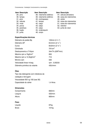 Compressores - Instalação, funcionamento e manutenção
SENAI 59
Item Descrição Item Descrição Item Descrição
29. pino 38. rolamento esférico 47. válvula aliviadora
30. tampa 39. rolamento esférico 48. caixa de rolamentos
31. pino 40. contrapasso 49. cárter
32. válvula 41. tampa 50. caixa de rolamentos
33. mola 42. calço 51. caixa de rolamentos
34. porca 43. calço 52. retentor
35. parafuso 44. calço 53. junta do visor
36. bujão 45. virabrequim
37. junta 46. corpo
Especificações técnicas
Diâmetro do pistão Bp 120mm (4 ¼ ”)
Diâmetro AP 63,5mm (2 ½ ”)
Curso 69,8mm (2 ¾ ”)
Cilindrada 791cm3
Deslocamento a 710rpm 34m3
/h (20ft3
/min)
Máximo rpm a 7kgf/cm2
850
Máximo rpm a 12,3kgf/cm2
710
Mínimo rpm 500
Velocidade linear m/seg rpm . 0,00233
Diâmetro primitivo do volante 428,4mm
Óleo
Tipo não detergente com inibidores de
oxidação e ferrugem
Viscosidade ISO vg 100 (sae 30)
Capacidade do cárter 1,4 litros
Dimensões
Comprimento 660mm
Largura 550/mm
Altura 660mm
Peso
Líquido 87kg
Bruto 101kg
 