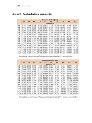 Compressores134
Diâmetro do furo [mm]
0,5 1,0 1,5 2,0 2,5 3,0 3,5 4,0 4,5 5,0
Vazão [m³/h]
4,5 0,771 3,084 6,939 12,336 19,275 27,756 37,779 49,345 62,452 77,101
5,0 0,841 3,364 7,570 13,458 21,028 30,280 41,214 53,831 68,129 84,110
5,5 0,911 3,645 8,201 14,579 22,780 32,803 44,648 58,316 73,807 91,119
6,0 0,981 3,925 8,832 15,701 24,532 35,326 48,083 62,802 79,484 98,129
6,5 1,051 4,206 9,462 16,822 26,284 37,850 51,517 67,288 85,162 105,138
7,0 1,121 4,486 10,093 17,944 28,037 40,373 54,952 71,774 90,839 112,147
7,5 1,192 4,766 10724 19,065 29,789 42,896 58,386 76,260 96,516 119,156
8,0 1,262 5,047 11,355 20,186 31,541 45,419 61,821 80,746 102,194 126,165
8,5 1,332 5,327 11,986 21,308 33,294 47,943 65,255 85,232 107,871 133,174
9,0 1,402 5,607 12,617 22,429 35,046 50,466 68,690 89,718 113,549 140,184
9,5 1,472 5,888 13,247 23,551 36,798 52,989 72,124 94,203 119,226 147,193
10,0 1,542 6,168 13,878 24,672 38,550 55,513 75,559 98,689 124,904 154,202
10,5 1,612 6,448 14,509 25,794 40,303 58,036 78,993 103,175 130,581 161,211
11,0 1,682 6,729 15,140 26,915 42,055 60,559 82,428 107,661 136,258 168,220
11,5 1,752 7,009 15,771 28,037 43,807 63,083 85,862 112,147 141,936 175,230
12,0 1,822 7,290 16,401 29,158 45,560 65,606 89,297 116,633 147,613 182,239
	 Perdas de ar comprimido por furos a uma temperatura de 21ºC – sem correção.•	
Diâmetro do furo [mm]
0,5 1,0 1,5 2,0 2,5 3,0 3,5 4,0 4,5 5,0
Vazão [m³/h]
4,5 0,748 2,992 6,731 11,966 18,697 26,924 36,646 47,864 60,578 74,788
5,0 0,816 3,263 7,343 13,054 20,397 29,371 39,978 52,216 66,085 81,587
5,5 0,884 3,535 7,955 14,142 22,096 31,819 43,309 56,567 71,592 88,386
6,0 0,952 3,807 8,567 15,230 23,796 34,266 46,640 60,918 77,100 95,185
6,5 1,020 4,079 9,179 16,317 25,496 36,714 49,972 65,269 82,607 101,984
7,0 1,088 4,351 9,790 17,405 27,196 36,162 53,303 69,621 88,114 108,782
7,5 1,156 4,623 10,402 18,493 28,895 41,609 56,635 73,972 93,621 115,581
8,0 1,224 4,895 11,014 19,581 30,595 44,057 59,966 78,323 99,128 122,380
8,5 1,292 5,167 11,626 20,669 32,295 46,505 63,298 82,675 104,635 129,179
9,0 1,360 5,439 12,238 21,756 33,995 48,952 66,629 87,026 110,142 135,978
9,5 1,428 5,711 12,850 22,844 35,694 51,400 69,961 91,377 115,649 142,777
10,0 1,496 5,983 13,462 23,932 37,394 53,847 73,292 95,729 121,156 149,576
10,5 1,564 6,255 14,074 25,020 39,094 56,295 76,624 100,080 126,664 156,375
11,0 1,632 6,527 14,686 26,108 40,793 58,743 79,955 104,431 132,171 163,174
11,5 1,700 6,799 15,298 27,196 42,493 61,190 83,287 108,782 137,678 169,973
12,0 1,768 7,071 15,909 28,283 44,193 63,638 86,618 113,134 143,185 176,772
	 Perdas de ar comprimido por furos a uma temperatura de 21ºC – cantos arredondados.•	
Anexo E – Perdas devido a vazamentos
Compressores.indd 134 9/12/2008 16:42:05
 