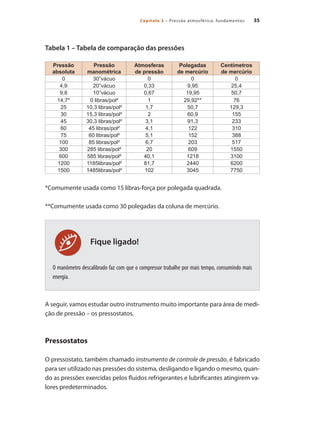 35Capítulo 3 – Pressão atmosférica: fundamentos
Fique ligado!
Tabela 1 – Tabela de comparação das pressões
Pressão
absoluta
Pressão
manométrica
Atmosferas
de pressão
Polegadas
de mercúrio
Centímetros
de mercúrio
0 30”vácuo 0 0 0
4,9 20”vácuo 0,33 9,95 25,4
9,8 10”vácuo 0,67 19,95 50,7
14,7* 0 libras/pol² 1 29,92** 76
25 10,3 libras/pol² 1,7 50,7 129,3
30 15,3 libras/pol² 2 60,9 155
45 30,3 libras/pol² 3,1 91,3 233
60 45 libras/pol² 4,1 122 310
75 60 libras/pol² 5,1 152 388
100 85 libras/pol² 6,7 203 517
300 285 libras/pol² 20 609 1550
600 585 libras/pol² 40,1 1218 3100
1200 1185libras/pol² 81,7 2440 6200
1500 1485libras/pol² 102 3045 7750
*Comumente usada como 15 libras-força por polegada quadrada.
**Comumente usada como 30 polegadas da coluna de mercúrio.
O manômetro descalibrado faz com que o compressor trabalhe por mais tempo, consumindo mais
energia.
A seguir, vamos estudar outro instrumento muito importante para área de medi-
ção de pressão – os pressostatos.
Pressostatos
O pressostato, também chamado instrumento de controle de pressão, é fabricado
para ser utilizado nas pressões do sistema, desligando e ligando o mesmo, quan-
do as pressões exercidas pelos fluidos refrigerantes e lubrificantes atingirem va-
lores predeterminados.
Compressores.indd 35 9/12/2008 16:40:56
 
