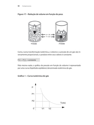 Compressores42
Figura 17 – Redução de volume em função do peso
Como, numa transformação isotérmica, o volume e a pressão de um gás são in-
versamente proporcionais, o produto entre seus valores é constante.
P1
V1
= P2
V2
= constante
Pela mesma razão, o gráfico da pressão em função do volume é representado
por uma curva (hipérbole eqüilátera) denominada isotérmica do gás.
Gráfico 1 – Curva isotérmica do gás
Compressores.indd 42 9/12/2008 16:41:01
 