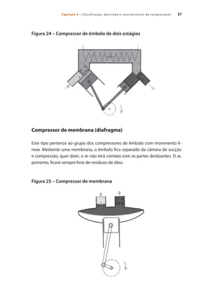 57Capítulo 4 – Classificação, descrição e características de compressores
Figura 24 – Compressor de êmbolo de dois estágios
Compressor de membrana (diafragma)
Este tipo pertence ao grupo dos compressores de êmbolo com movimento li-
near. Mediante uma membrana, o êmbolo fica separado da câmara de sucção
e compressão, quer dizer, o ar não terá contato com as partes deslizantes. O ar,
portanto, ficará sempre livre de resíduos de óleo.
Figura 25 – Compressor de membrana
Compressores.indd 57 9/12/2008 16:41:16
 