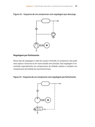 65Capítulo 4 – Classificação, descrição e características de compressores
Figura 32 – Esquema de um compressor com regulagem por descarga
Regulagem por fechamento
Nesse tipo de regulagem o lado da sucção é fechado. O compressor não pode
mais aspirar e funciona só em vazio (estado sem pressão). Esta regulagem é en-
contrada especialmente em compressores de êmbolo rotativo e também em
compressores de êmbolo de movimento linear.
Figura 33 – Esquema de um compressor com regulagem por fechamento.
Compressores.indd 65 9/12/2008 16:41:21
 