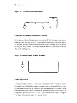 Compressores98
Figura 39 – Esquema do circuito aberto
Rede de distribuição em circuito fechado
Neste tipo de rede, conhecida também como rede de distribuição em anel, as per-
das de pressão não ocorrem com a mesma intensidade que no circuito aberto,
isto porque, no ponto da linha mais distante do compressor, o ar flui de ambas
as direções. Dessa forma, o circuito fechado é utilizado preferencialmente em
oficinas de médio porte.
Figura 40 – Esquema do circuito fechado
Rede combinada
A rede combinada consiste em um circuito fechado dividido em setores. Tais se-
tores podem ser isolados da rede principal por meio de válvulas de fechamento.
Isso facilita a manutenção de cada setor, sem ter de despressurizar toda a linha.
Usa-se a rede combinada nos pavilhões das grandes indústrias, onde a produção
não pode ser paralisada quando houver necessidade de manutenção em algum
trecho da rede de alimentação de ar comprimido.
Compressores.indd 98 9/12/2008 16:41:49
 