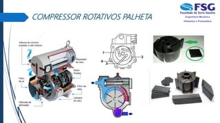 COMPRESSOR ROTATIVOS PALHETA
 