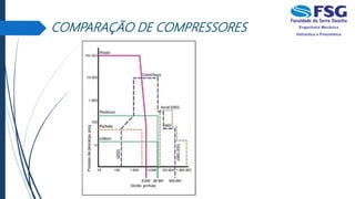 COMPARAÇÃO DE COMPRESSORES
 
