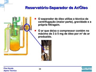 Reservatório-Separador de Ar/Óleo O separador de óleo utiliza a técnica da centrifugação (maior parte), gravidade e a própria filtragem. O ar que deixa o compressor contém no máximo de 3 à 5 mg de óleo por m 3  de ar produzido. 