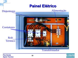 Painel Elétrico Contatores Disjuntores Transformador Alimentação Relé Térmico 