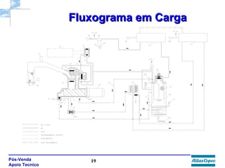 Fluxograma em Carga 