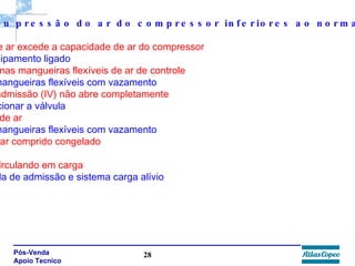 4. Fluxo ou pressão do ar do compressor inferiores ao normal P-Consumo de ar excede a capacidade de ar do compressor Verificar o equipamento ligado  P-Vazamento nas mangueiras flexíveis de ar de controle Substituir as mangueiras flexíveis com vazamento   P-Válvula de admissão (IV) não abre completamente Mandar inspecionar a válvula P-Vazamento de ar Substituir as mangueiras flexíveis com vazamento P-Secador de ar comprido congelado Reparar P-Sistema recirculando em carga Verificar válvula de admissão e sistema carga alívio 