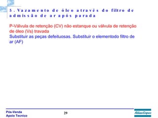 5. Vazamento de óleo através do filtro de admissão de ar após parada P-Válvula de retenção (CV) não estanque ou válvula de retenção de óleo (Vs) travada Substituir as peças defeituosas. Substituir o elementodo filtro de ar (AF) 