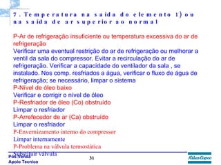 7. Temperatura na saída do elemento 1) ou na saída de ar superior ao normal P-Ar de refrigeração insuficiente ou temperatura excessiva do ar de refrigeração Verificar uma eventual restrição do ar de refrigeração ou melhorar a ventil da sala do compressor. Evitar a recirculação do ar de refrigeração. Verificar a capacidade do ventilador da sala , se instalado. Nos comp. resfriados a água, verificar o fluxo de água de refrigeração; se necessário, limpar o sistema P-Nível de óleo baixo Verificar e corrigir o nível de óleo P-Resfriador de óleo (Co) obstruído Limpar o resfriador P-Arrefecedor de ar (Ca) obstruído Limpar o resfriador P-Envernizamento interno do compressor Limpar internamente P-Problema na válvula termostática Substituir válvula 