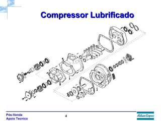 Compressor Lubrificado 