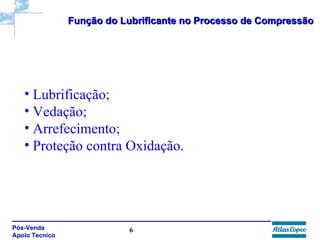 Função do Lubrificante no Processo de Compressão Lubrificação; Vedação; Arrefecimento; Proteção contra Oxidação. 