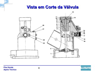 Vista em Corte da Válvula 