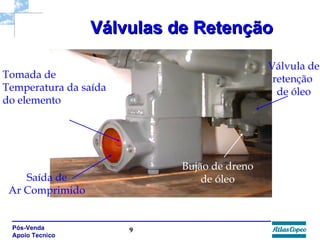Válvulas de Retenção Saída de Ar Comprimido Tomada de Temperatura da saída  do elemento Bujão de dreno de óleo Válvula de retenção  de óleo 