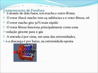 Compressores de Parafuso
 Consiste de dois fusos, um macho e outro fêmea
 O rotor (fuso) macho tem 04 saliências e o rotor fêmea, 06
 O rotor macho gira 50% mais rápido
 O rotor fêmea funciona principalmente como uma
vedação girante para o gás
 A entrada é por cima, em uma das extremidades,
e a descarga é por baixo, na extremidade oposta
 