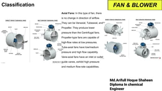Md.Arifull Hoque Shaheen
Diploma In chemical
Engineer
Classification FAN & BLOWER
Axial Fans: In this type of fan, there
is no change in direction of airflow.
They can be Vanaxial, Tubeaxial, and
Propeller. They produce lower
pressure than the Centrifugal fans.
Propeller-type fans are capable of
high-flow rates at low pressures.
Tube-axial fans have low/medium
pressure and high flow capability.
Vane-axial fans have an inlet or outlet
guide vanes, exhibit high pressure
and medium flow-rate capabilities.
 