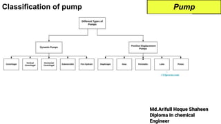 Md.Arifull Hoque Shaheen
Diploma In chemical
Engineer
Classification of pump Pump
 