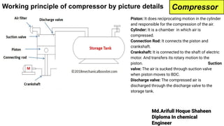 Md.Arifull Hoque Shaheen
Diploma In chemical
Engineer
Working principle of compressor by picture details
Piston: It does reciprocating motion in the cylinder
and responsible for the compression of the air.
Cylinder: It is a chamber in which air is
compressed.
Connection Rod: It connects the piston and
crankshaft.
Crankshaft: It is connected to the shaft of electric
motor. And transfers its rotary motion to the
piston. Suction
valve: The air is sucked through suction valve
when piston moves to BDC.
Discharge valve: The compressed air is
discharged through the discharge valve to the
storage tank.
Compressor
 
