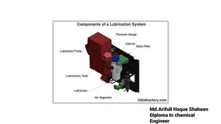 Md.Arifull Hoque Shaheen
Diploma In chemical
Engineer
 