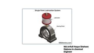 Md.Arifull Hoque Shaheen
Diploma In chemical
Engineer
 