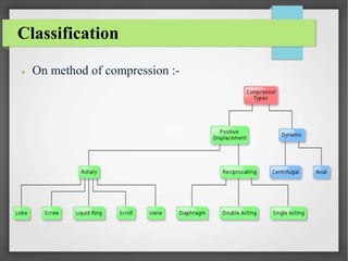 Air Compressors | PPTX | Physics | Science