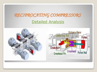 RECIPROCATING COMPRESSORS
Detailed Analysis
 