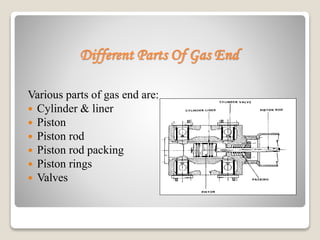 Different Parts Of Gas End
Various parts of gas end are:
 Cylinder & liner
 Piston
 Piston rod
 Piston rod packing
 Piston rings
 Valves
 