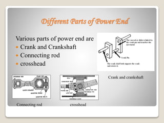 Different Parts of Power End
Various parts of power end are
 Crank and Crankshaft
 Connecting rod
 crosshead
Crank and crankshaft
crossheadConnecting rod
 