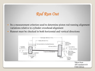 Rod Run Out
 Its a measurement criterion used to determine piston rod running alignment
variations relative to cylinder crosshead alignment
 Runout must be checked in both horizontal and vertical directions
Taken from
API standard 618
Fifth Edition
 