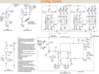 Cooling System
 Cooling System
 