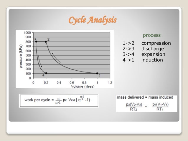 Compressor Final