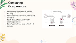 compressor introduction.pptx ddddddddddddddddddddddd | PPTX
