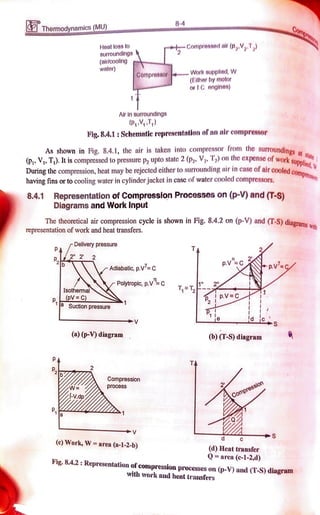 8-4
Themodynamics (MU)
Heat loss to -
Compressed air
(p,V,.T,)
surToundings
(air/cooling
water) Work supplied, W
(Ether by motor
or IC engines)
Compressor
Air in surroundings
(PV,T)
Fig. 84.1: Schematie representatlon ofan alr compressor
As shown in Fig. 8.4.1, the air is taken into compressor from the surroundings
P. V, T). It is compressed to pressure p, upto state 2 (P, V2, T,) on the expense of work
oled
mlate
compreson
During the compression, heat may be rejected cither to surrounding air in case of air cooled e
having fins or to cooling water in cylinder jacket in casc of watcr cooled compressors.
8.4.1 Representation of Compresslon Processes on (p-V) and (T-S)
Diagrams and Work Input
The theoretical air compression cycle is shown in Fig. 8.4.2 on (p-V) and (T-S) diagrams
representation ofwork and heat transfers. with
Delivery pressure T
2
2
Adiabatic, p.v=C
p.V=C p.v
Polytropic, p.v-c
T T2
Isothermal
p(pV=C
a Suction pressure
P.V C
d s
a) (p-V) diagram (b) (T-S) diagram
P
Compression
process
V.dp
Compression
V
(C)Work,W= area (a-1-2-b) (d) Heat transfer
Q area (c-1-2,d)
Fig. 8.4.2: Representation of compressionprocesses on
(p-V) and (1-S) diagram
with work and heat transfers
 