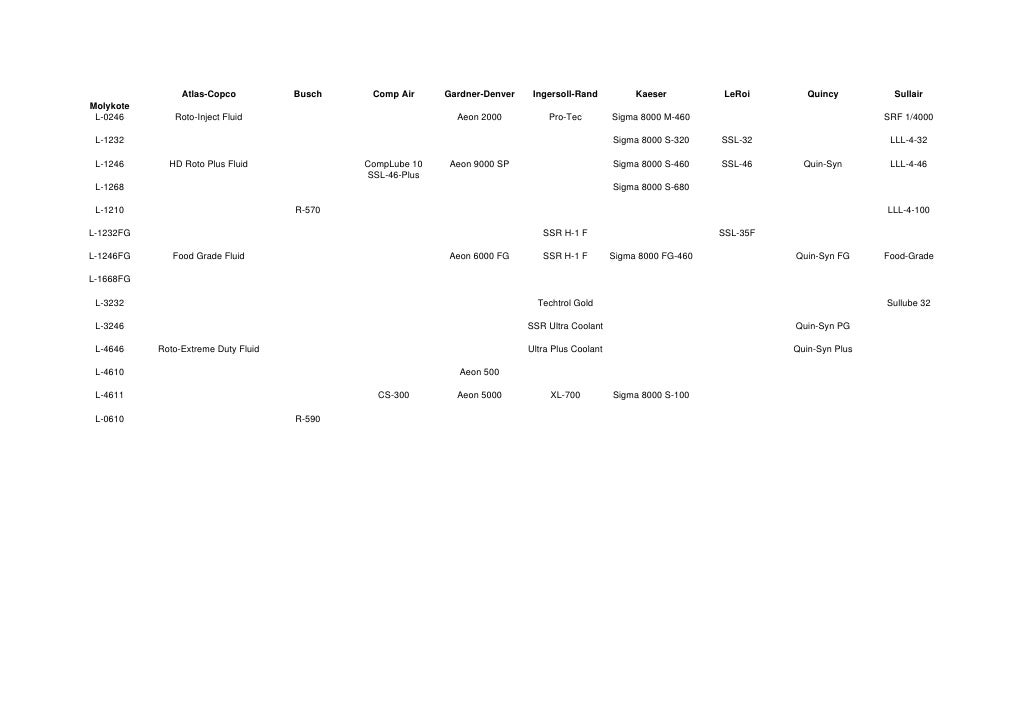 Compressor Oils Cross Reference Chart Project Sales Corp