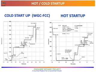 HOT / COLD STARTUP
PARADEEP REFINERY PROJECT
A Sunrise Project for a Sunshine Future
COLD START UP (WGC-FCC) HOT STARTUP
 
