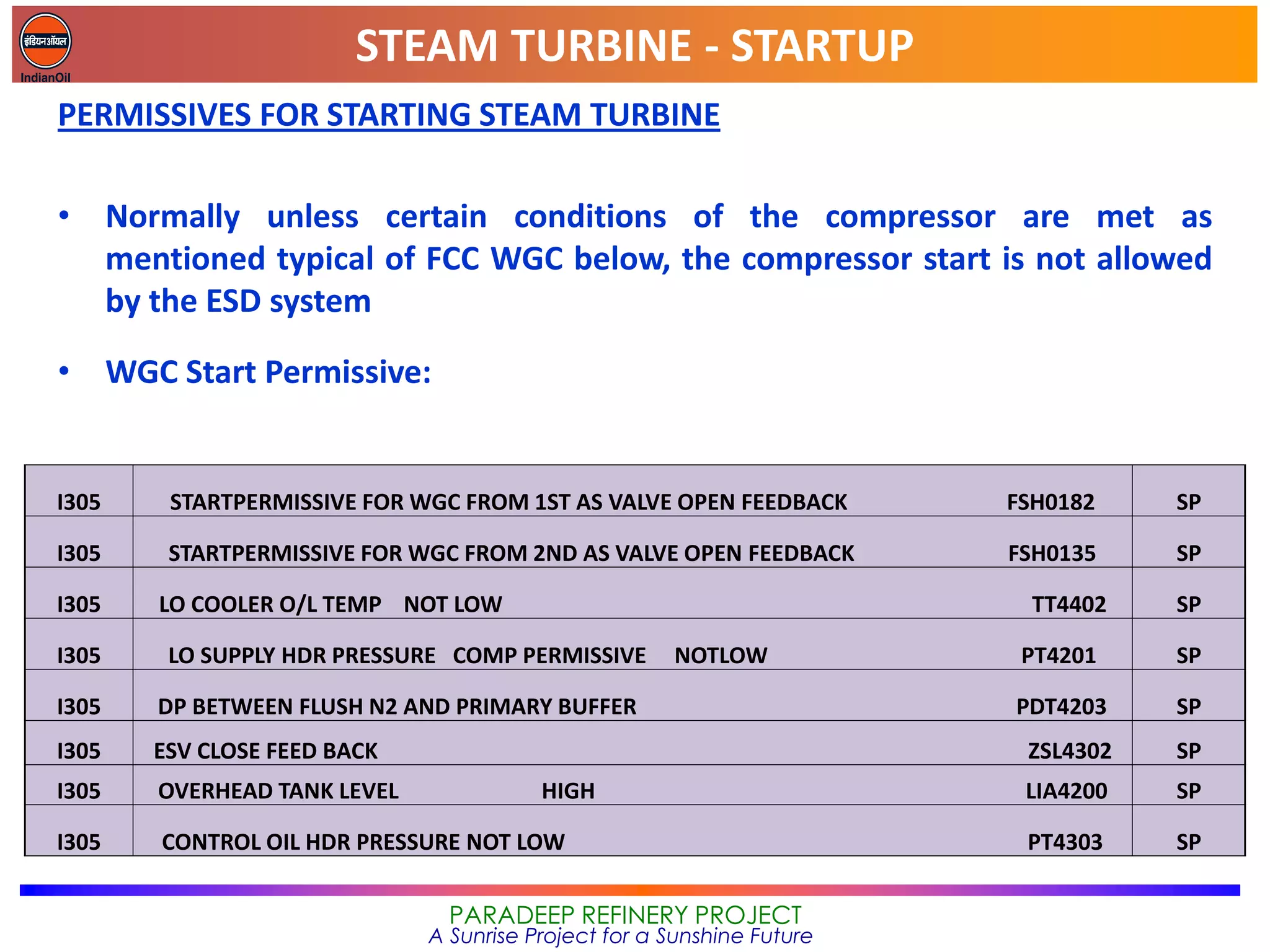 STEAM TURBINE - STARTUP
PARADEEP REFINERY PROJECT
A Sunrise Project for a Sunshine Future
PERMISSIVES FOR STARTING STEAM TURBINE
• Normally unless certain conditions of the compressor are met as
mentioned typical of FCC WGC below, the compressor start is not allowed
by the ESD system
• WGC Start Permissive:
I305 STARTPERMISSIVE FOR WGC FROM 1ST AS VALVE OPEN FEEDBACK FSH0182 SP
I305 STARTPERMISSIVE FOR WGC FROM 2ND AS VALVE OPEN FEEDBACK FSH0135 SP
I305 LO COOLER O/L TEMP NOT LOW TT4402 SP
I305 LO SUPPLY HDR PRESSURE COMP PERMISSIVE NOTLOW PT4201 SP
I305 DP BETWEEN FLUSH N2 AND PRIMARY BUFFER PDT4203 SP
I305 ESV CLOSE FEED BACK ZSL4302 SP
I305 OVERHEAD TANK LEVEL HIGH LIA4200 SP
I305 CONTROL OIL HDR PRESSURE NOT LOW PT4303 SP
 