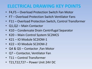 ELECTRICAL DRAWING KEY POINTS
• F4,F5 – Overload Protection Switch Fan Motor
• F7 – Overload Protection Switch Ventilator Fans
• F11 – Overload Protection Switch, Control Transformer
• Q1,Q2 – Main Contactor
• K10 – Condensate Drain Centrifugal Separator
• K20 – Main Control System SC2MCS
• K21 – IO Module SC2IOM-1
• K22 – IO Module SC2IOM-2
• Q4 & Q5 – Contactor ,Fan Motor
• Q7 – Contactor, Ventilator Fan
• T11 – Control Transformer
• T21,T22,T27 – Power Unit 24V DC
 