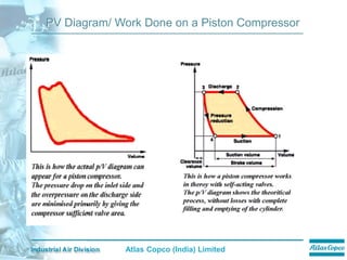 Compressor PPT.pdf